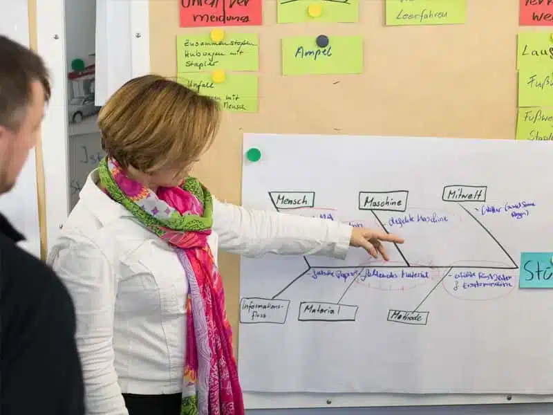 Visualisierung am Flipchart im Moderationstraining