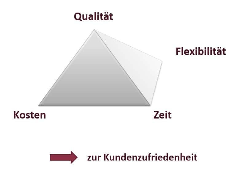 Re-engineering